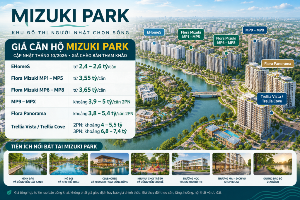 giá căn hộ mizuki park